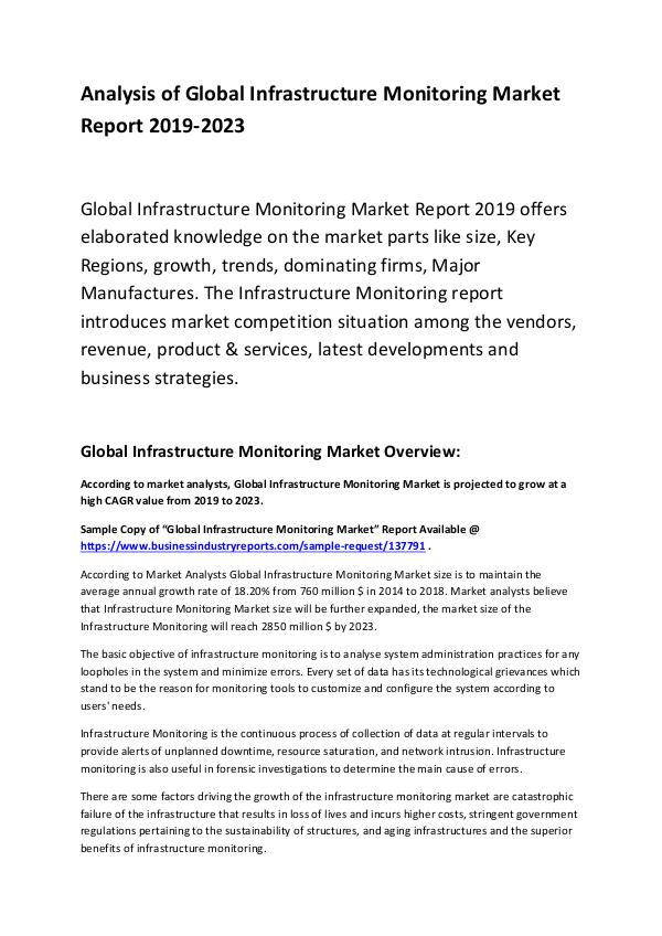 Market Research Report Infrastructure Monitoring Market Report 2019-2023