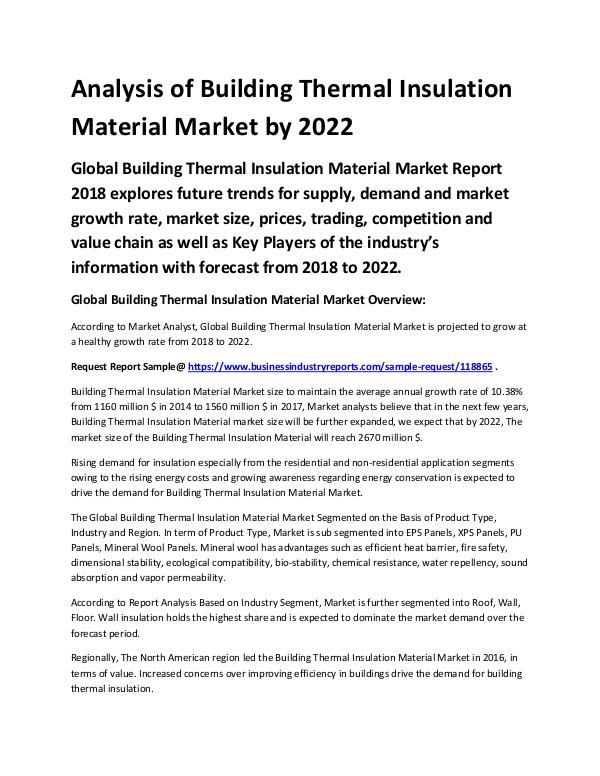 Chemical Analysis Report Building Thermal Insulation Material Market
