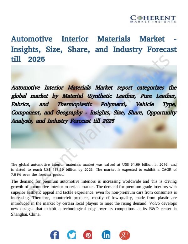 Market Research Automotive Interior Materials Market