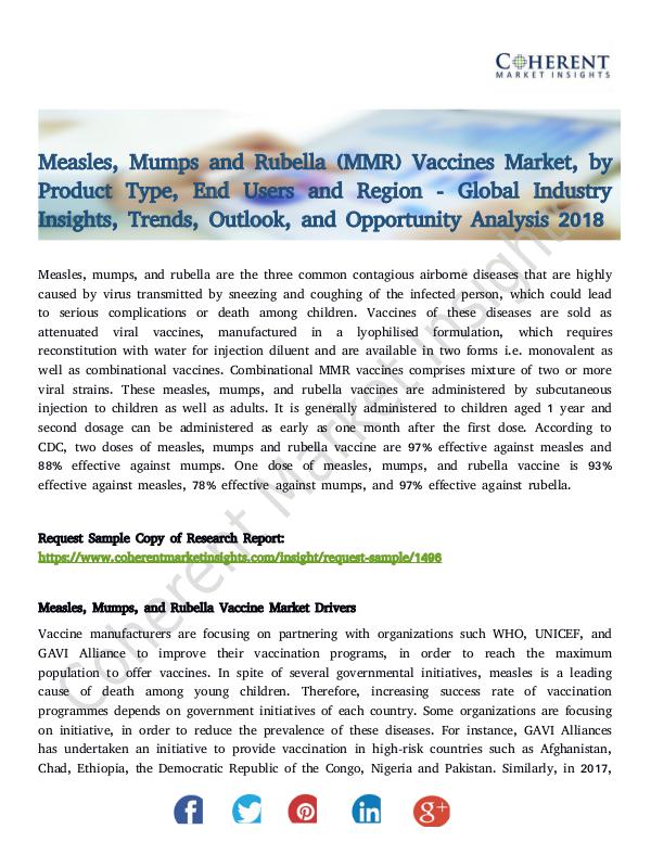 Measles, Mumps and Rubella (MMR) Vaccines Market
