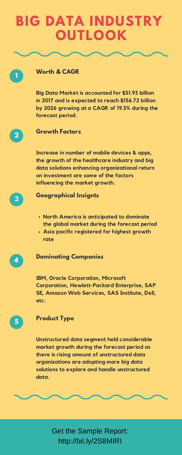 Big Data Industry 2019: Global Growth, Emerging Trends, Market Share Big Data