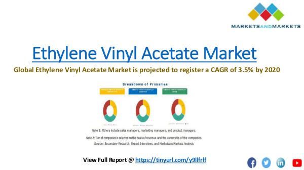 Research Industry Expert Ethylene Vinyl Acetate Market