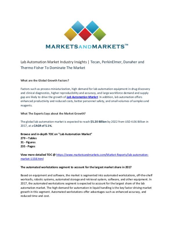 Healthcare Industry Updates Healthcare Lab Automation Market
