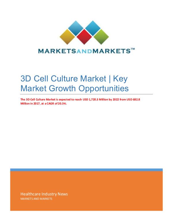 Healthcare Industry Updates 3D Cell Culture Market | Global Growth Insights