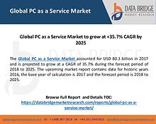 Global PC as a Service Market