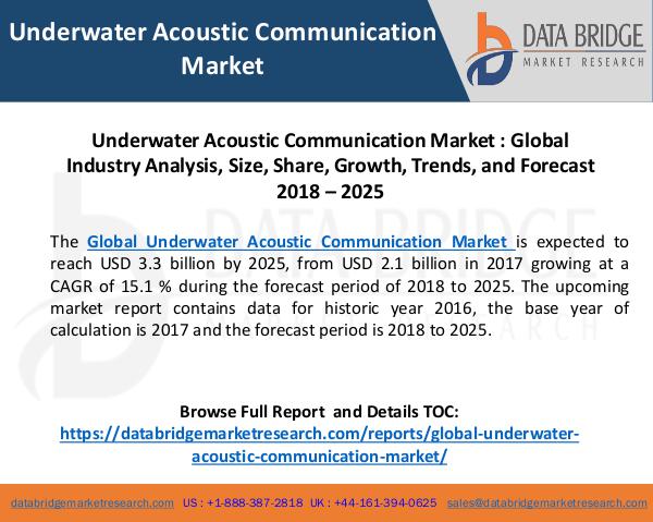 Global Underwater Acoustic Communication Market Global Underwater Acoustic Communication Market, S