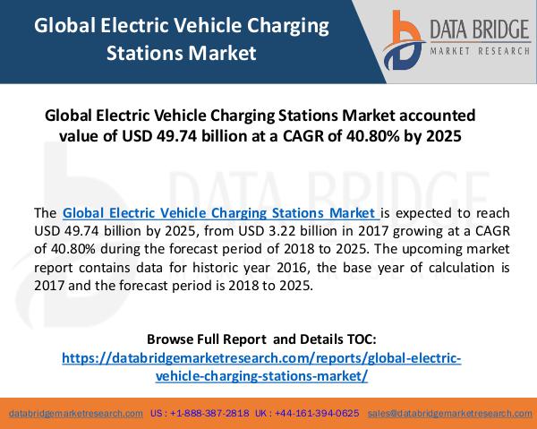 Global Electric Vehicle Charging Stations Market Global Electric Vehicle Charging Stations Market S