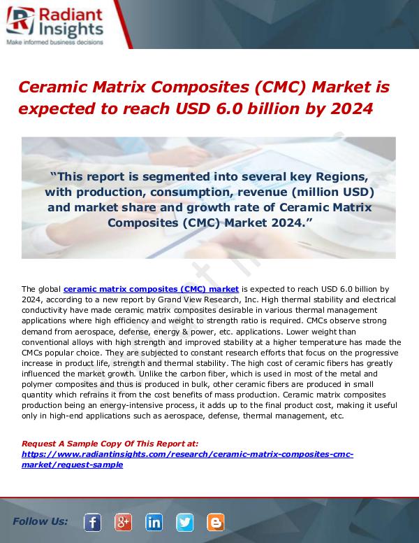 Materials Market Research Reports Ceramic Matrix Composites (CMC) Market