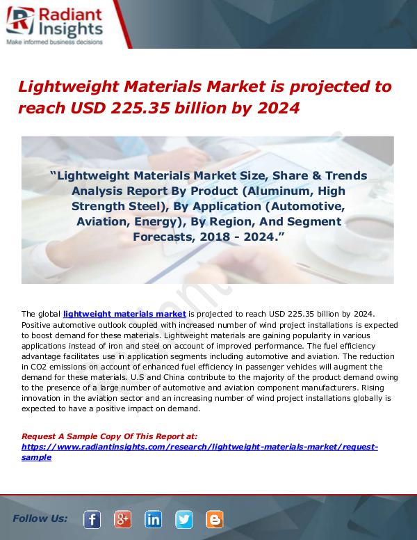 Materials Market Research Reports Lightweight Materials Market