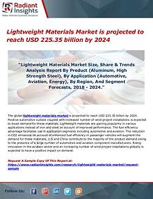 Materials Market Research Reports
