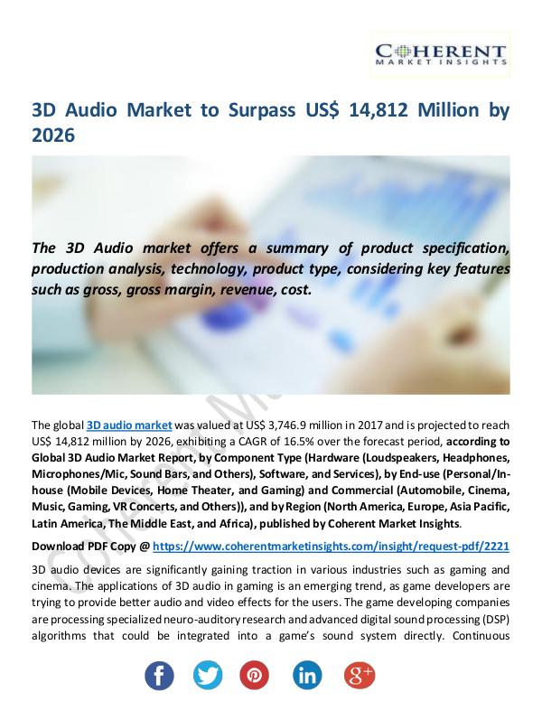 3D-Audio-Market