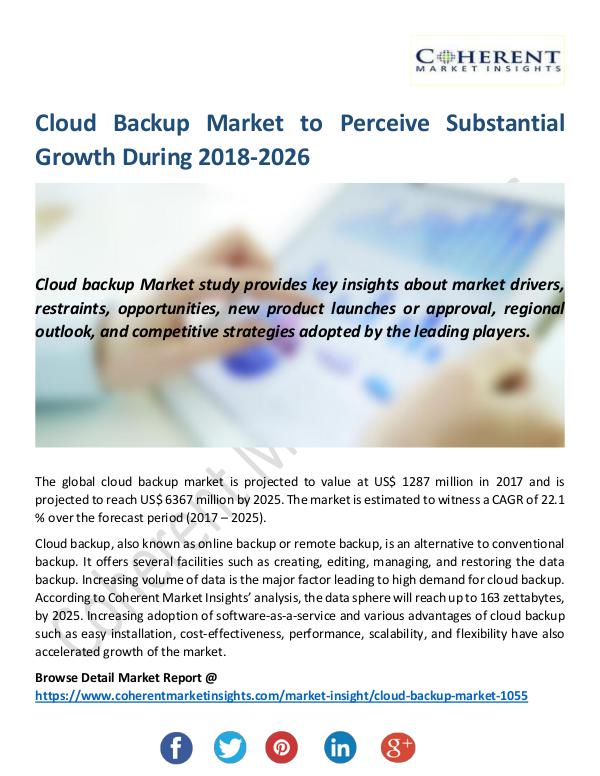 Christy Publications Cloud-Backup-Market