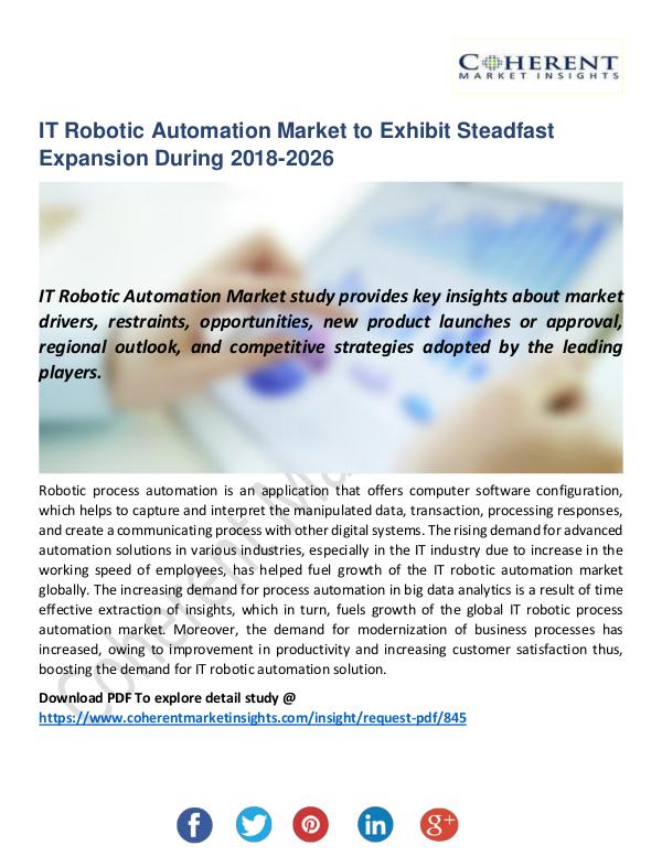 Christy Publications IT Robotic Automation Market