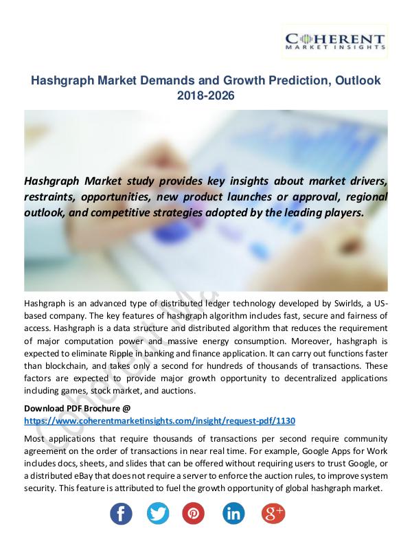 Christy Publications Hashgraph Market