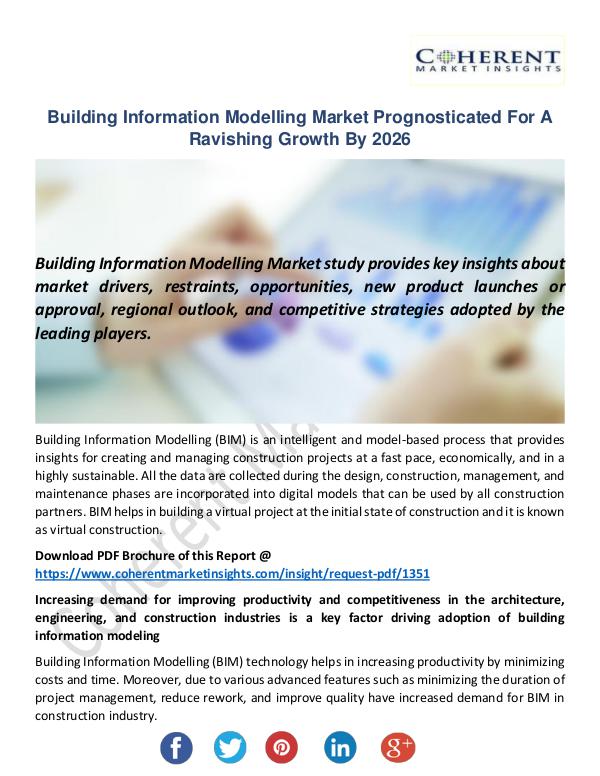 Christy Publications Building Information Modelling Market