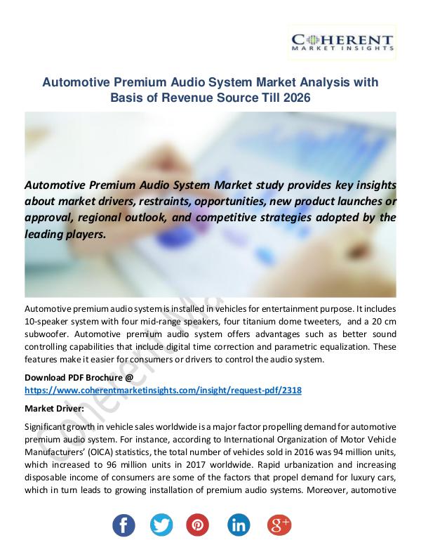 Christy Publications Automotive Premium Audio System Market