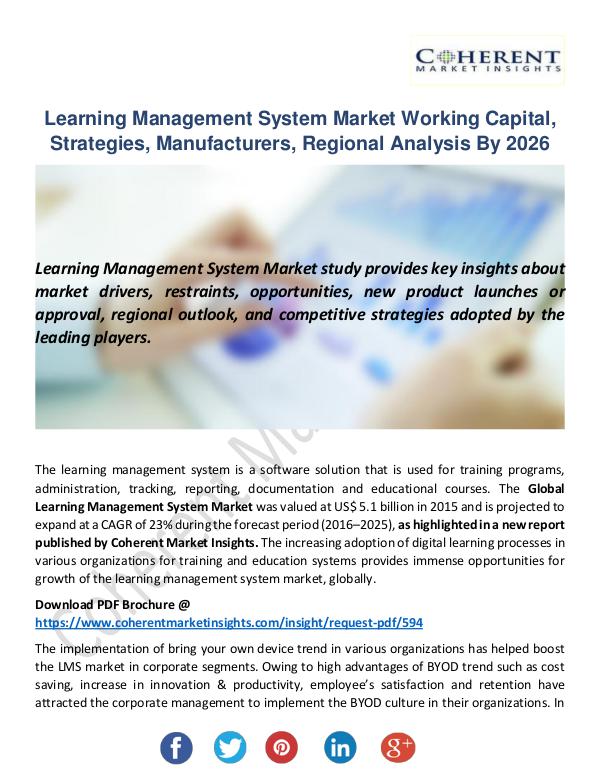 Learning Management System Market