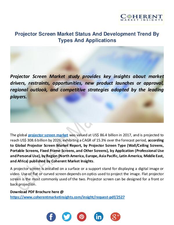 Christy Publications Projector Screen Market