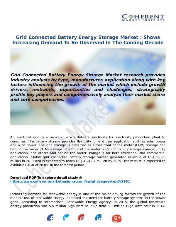 Techno World Grid-Connected-Battery-Energy-Storage-Market