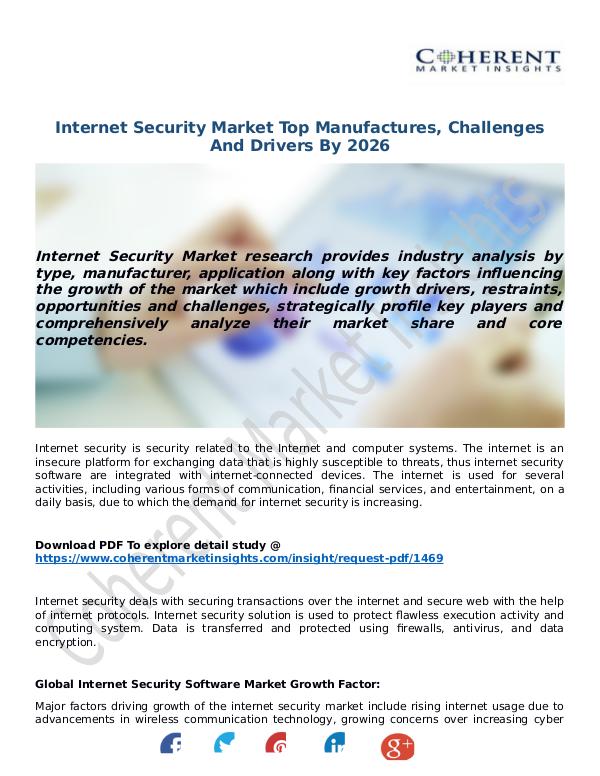 Techno World Internet-Security-Market