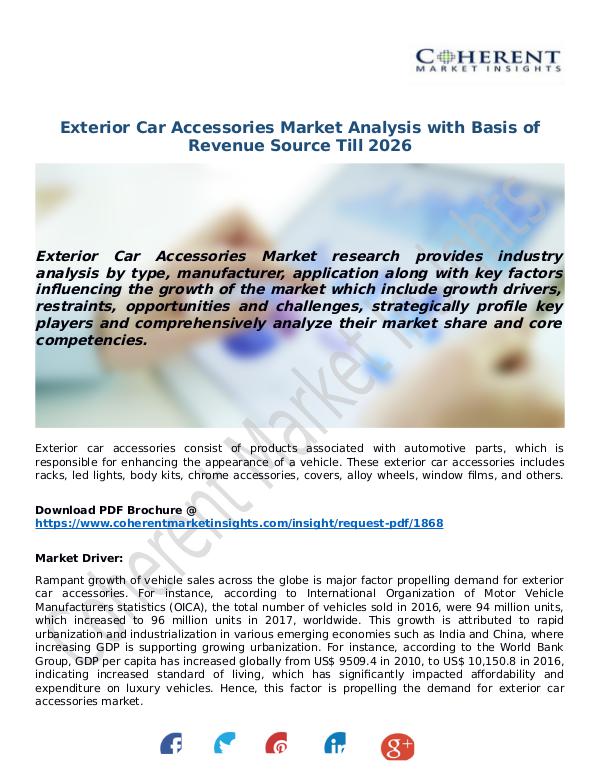 Techno World Exterior-Car-Accessories-Market