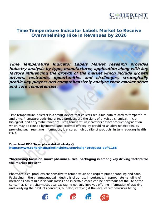 Techno World Time-Temperature-Indicator-Labels-Market