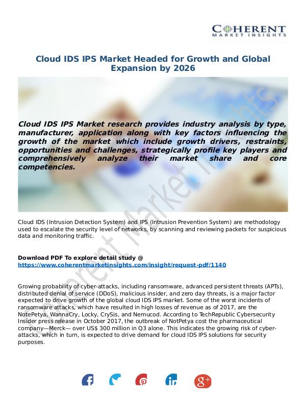 Techno World Cloud-IDS-IPS-Market
