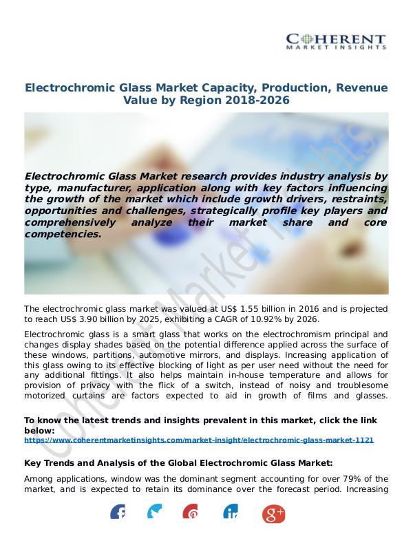 Techno World Electrochromic-Glass-Market