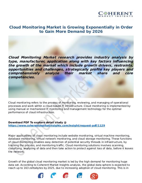 Techno World Cloud-Monitoring-Market