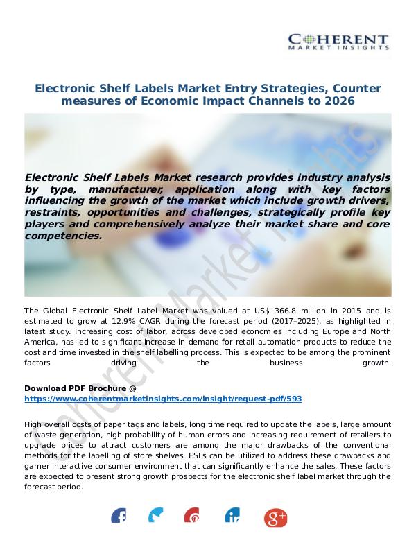 Electronic-Shelf-Labels-Market