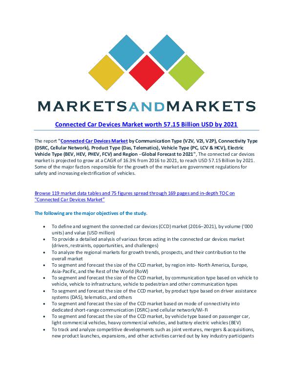 Connected Car Devices Market