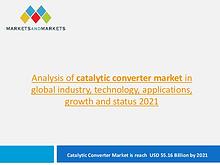 Automotive Market Revenue, Trends, Growth, Technologies, CAGR