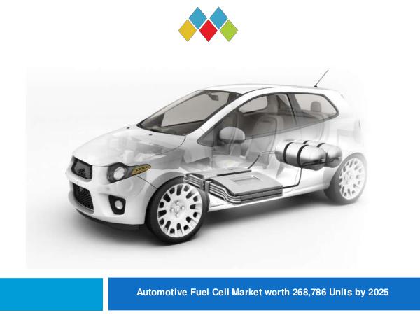 Automotive Market Revenue, Trends, Growth, Technologies, CAGR Automotive Fuel Cell Market