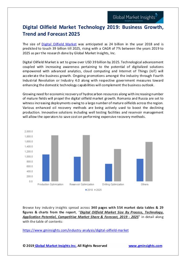 Global Market Insights, Inc. Digital Oilfield Market_pdf