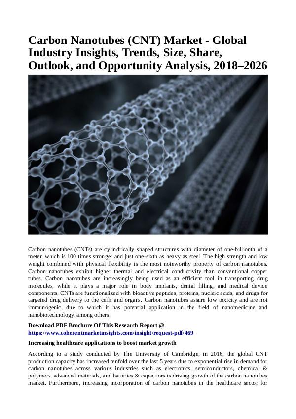 Healtcare Carbon Nanotubes (CNT) Market