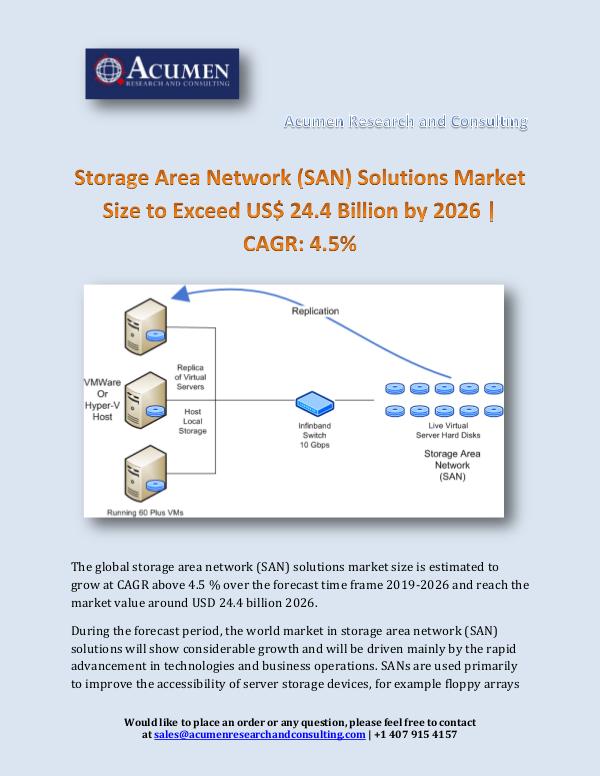 Acumen Research and Consulting Storage Area Network (SAN) Solutions Market Size