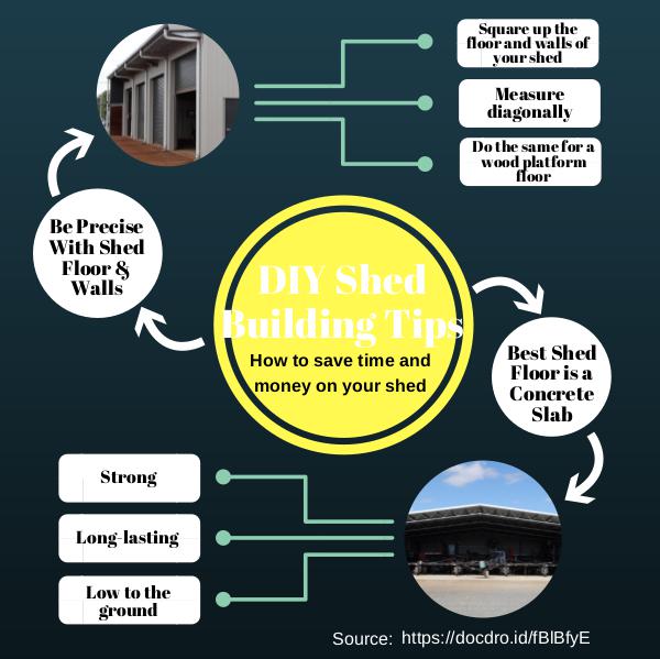 DIY Shed Building Tips DIY Shed Building Tips