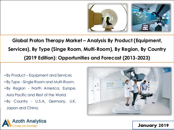 Global Proton Therapy Market Global Proton Therapy Market
