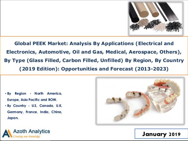 Polyether Ether Ketone (PEEK) Market Global PEEK Market Report