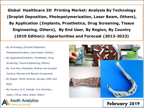 Global Healthcare 3D Printing Market Forecast (2013-2023) Global  Healthcare 3D  Printing Market