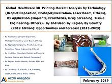 Global Healthcare 3D Printing Market Forecast (2013-2023)