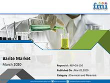 Barite Market to Grow at a CAGR of 4.2% through 2029