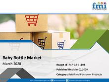 Baby Bottle Market to Grow at a CAGR of ~4.2% through 2029