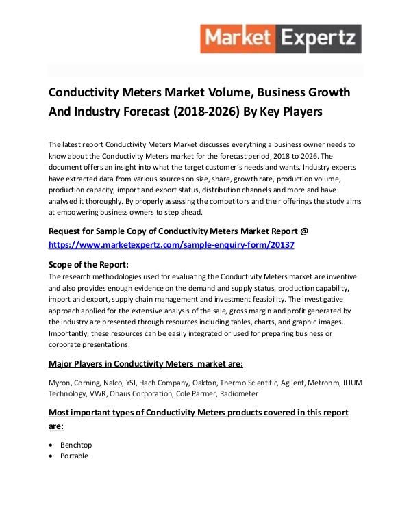 Industry Forecast Conductivity Meters Market