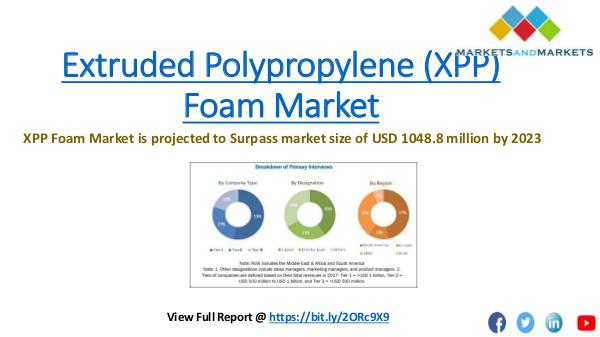Chemical & Materials Trending Extruded Polypropylene (XPP) Foam Market