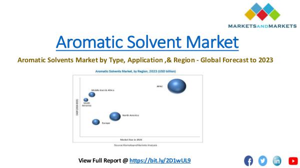 Chemical & Materials Trending Aromatic Solvents Market