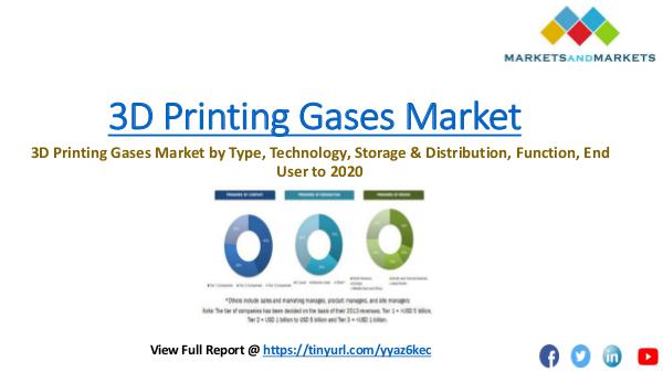 Chemical & Materials Trending 3D Printing Gases Market