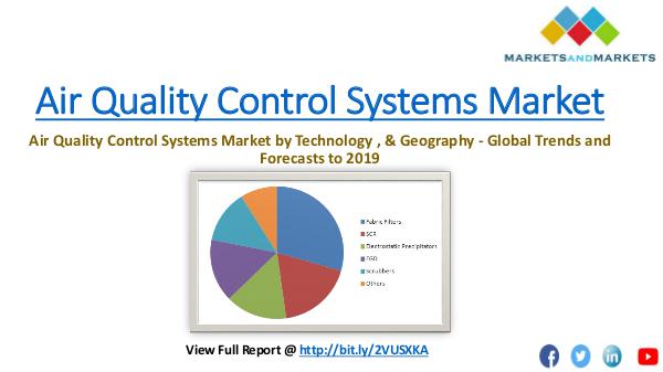 Building Materials Air Quality Control Systems Market