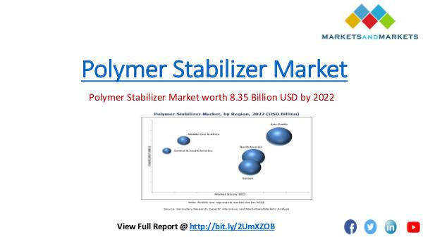 Chemical & Materials Trending Polymer Stabilizer Market