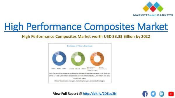 Chemical & Materials Trending High Performance Composites Market